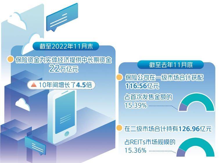 保险资管公司开展资产证券化有了业务指引——畅通险资支持实体经济渠道