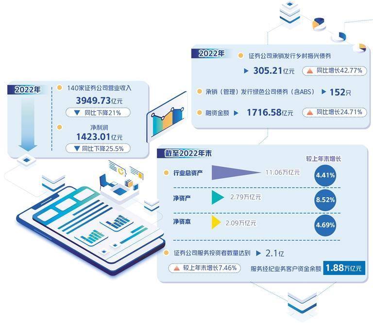 证券业勤练内功谋转型