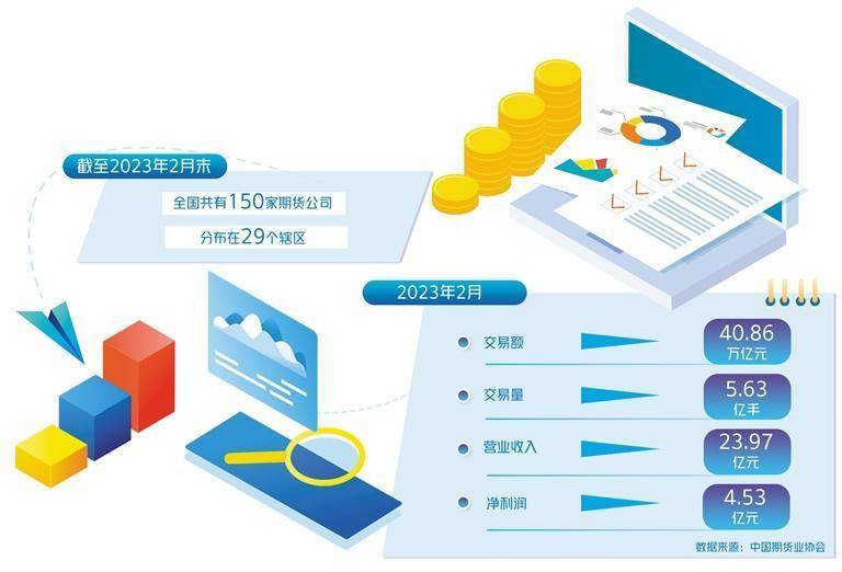 提升期货服务实体经济水平