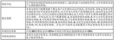 中金瑞祥灵活配置混合型证券投资 基金基金清算报告提示性公告
