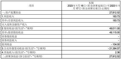 中金瑞祥灵活配置混合型证券投资 基金基金清算报告提示性公告