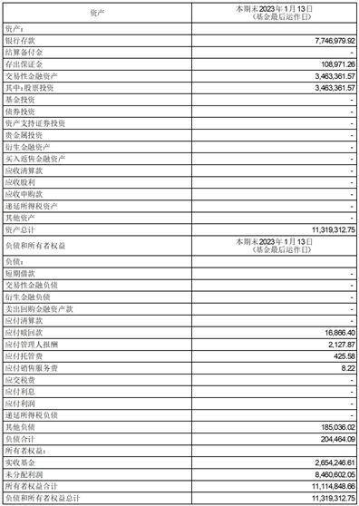 中金瑞祥灵活配置混合型证券投资 基金基金清算报告提示性公告