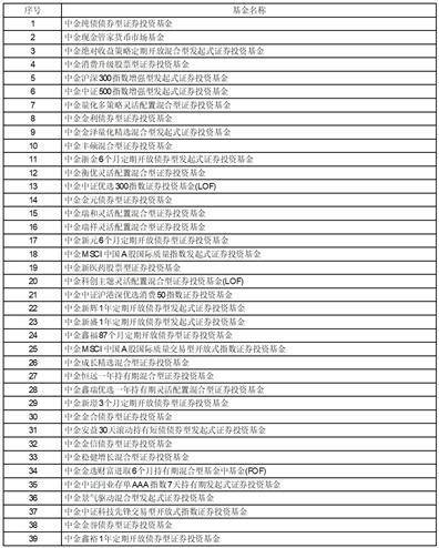 中金基金管理有限公司旗下基金 2022年第4季度报告提示性公告