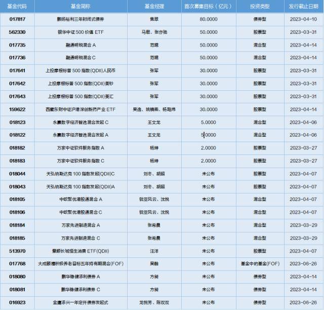 基金导读：国家大基金加仓光刻胶概念股，外资大举加仓茅台