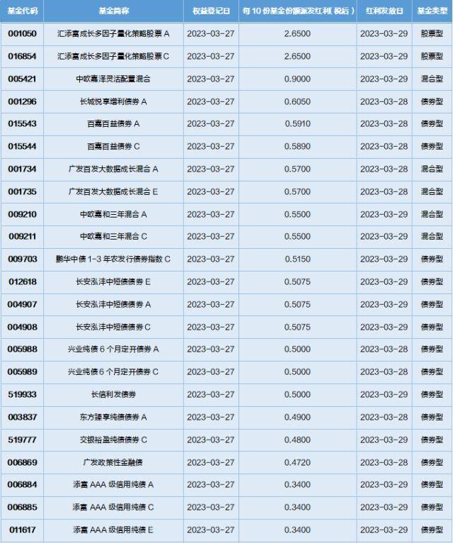 基金导读：国家大基金加仓光刻胶概念股<strong></p>
<p>国家基金</strong>，外资大举加仓茅台
