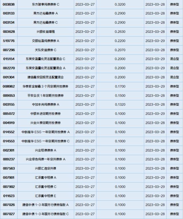 基金导读：国家大基金加仓光刻胶概念股<strong></p>
<p>国家基金</strong>，外资大举加仓茅台