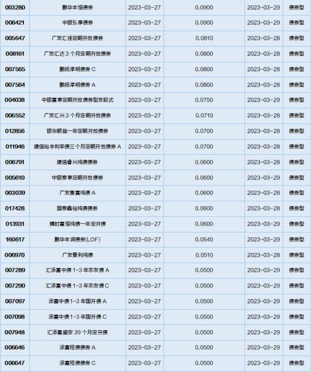 基金导读：国家大基金加仓光刻胶概念股<strong></p>
<p>国家基金</strong>，外资大举加仓茅台