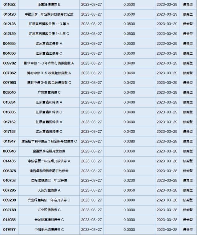 基金导读：国家大基金加仓光刻胶概念股<strong></p>
<p>国家基金</strong>，外资大举加仓茅台