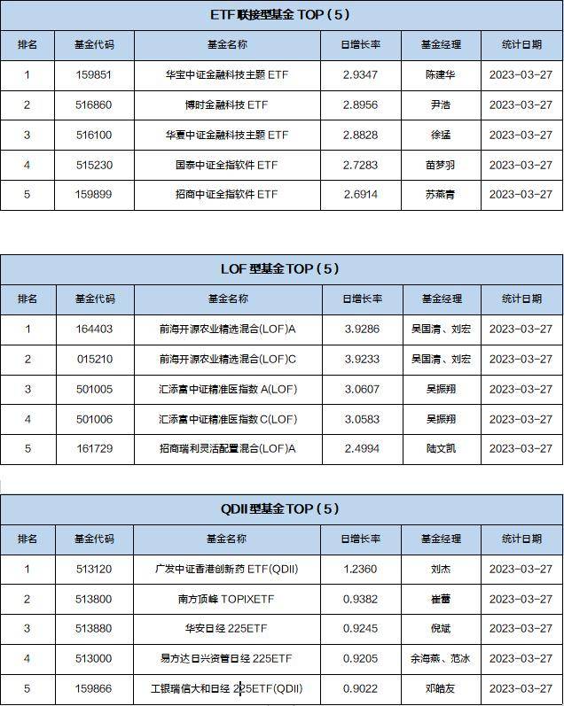 基金导读：国家大基金加仓光刻胶概念股<strong></p>
<p>国家基金</strong>，外资大举加仓茅台
