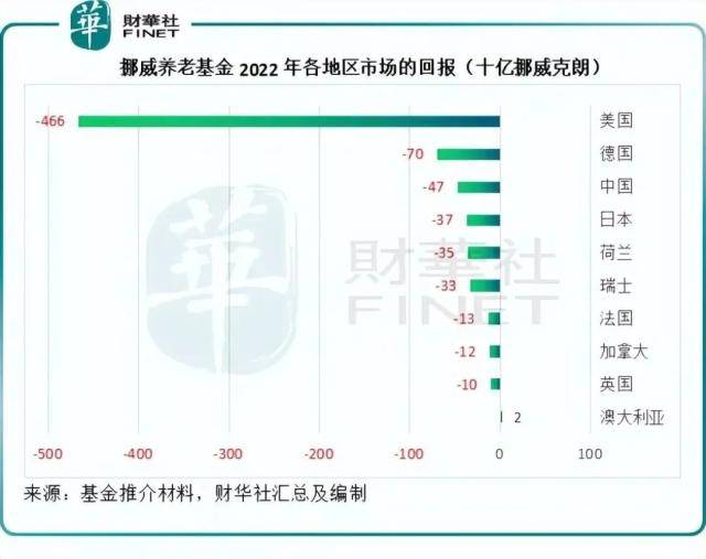 解密挪威国家主权基金