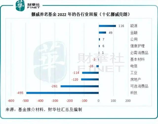 解密挪威国家主权基金