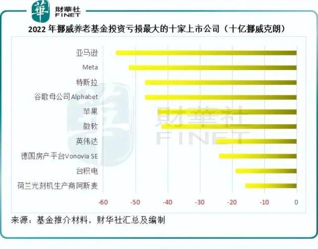 解密挪威国家主权基金