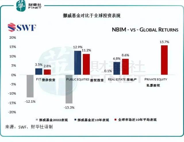解密挪威国家主权基金