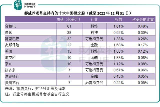 解密挪威国家主权基金