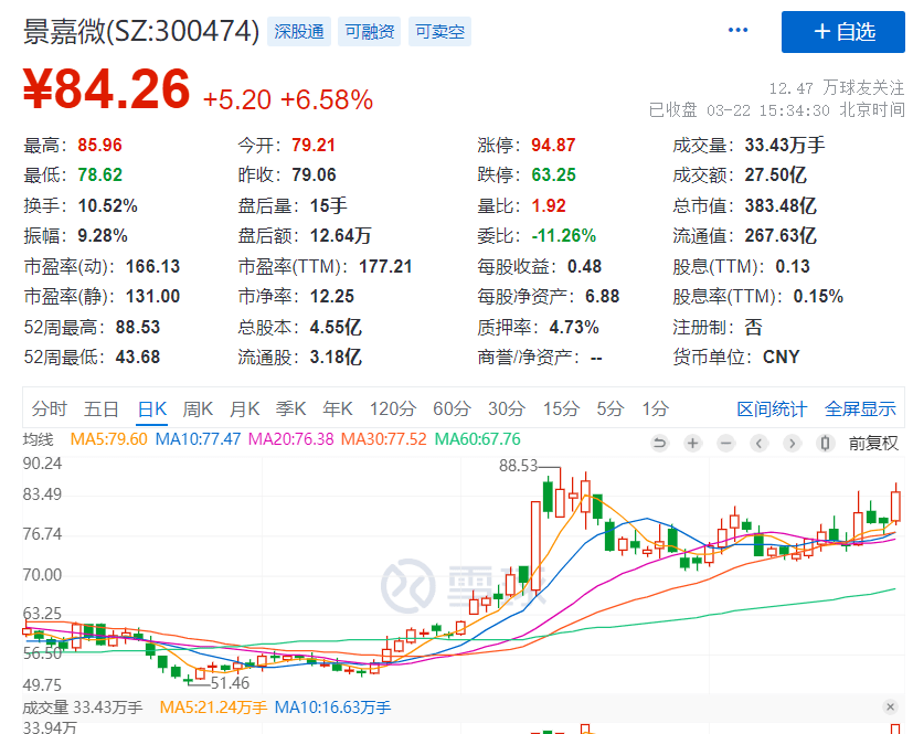 突发:文小硕被查!刚刚<strong></p>
<p>国家基金</strong>,国家大基金,连环减持!
