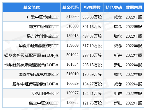 4月6日昆仑万维涨6.83%<strong></p>
<p>独角兽基金</strong>，广发中证传媒ETF基金重仓该股