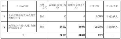 天娱数字科技（大连）集团股份有限公司 关于并购基金的进展公告