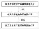 中信建投证券股份有限公司、中信证券股份有限公司 关于中船(邯郸)派瑞特种气体股份有限公司首次公开发行股票并在科创板上市参与战略配售的投资者核查的专项核查报告
