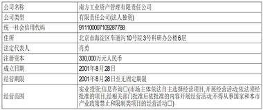 中信建投证券股份有限公司、中信证券股份有限公司 关于中船(邯郸)派瑞特种气体股份有限公司首次公开发行股票并在科创板上市参与战略配售的投资者核查的专项核查报告