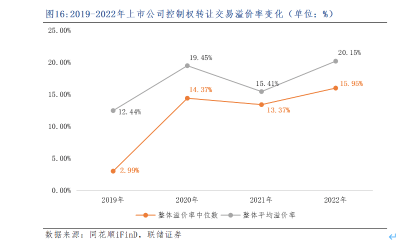 并购市场活力重现？又一指标确认民企向好<strong></p>
<p>并购基金</strong>，这类公司成国资"香饽饽"