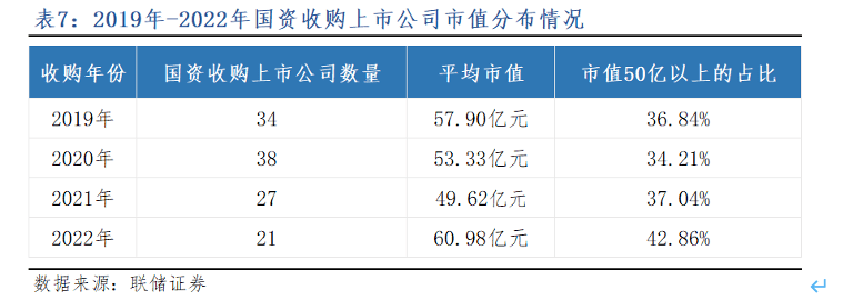并购市场活力重现？又一指标确认民企向好<strong></p>
<p>并购基金</strong>，这类公司成国资"香饽饽"