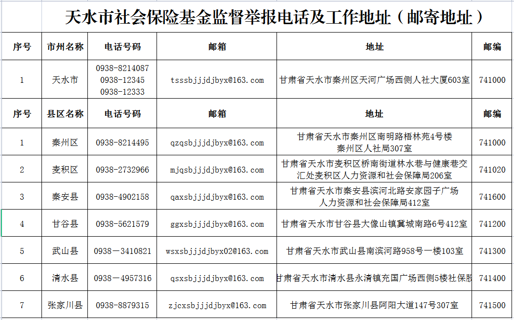 关于全市社会保险基金监督举报管理工作的公告