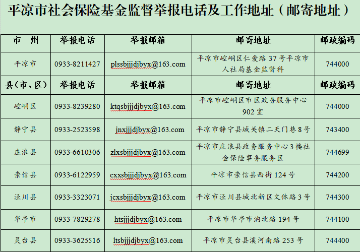 关于公布平凉市社会保险基金监督举报渠道的公告