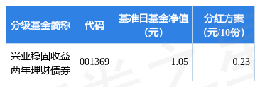 基金分红：兴业稳固收益两年理财债券基金2月21日分红