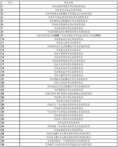 兴业基金管理有限公司旗下基金2022年年度报告提示性公告