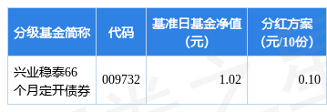 基金分红：兴业稳泰66个月定开债券基金3月10日分红