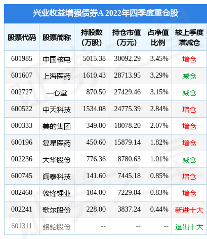 2月10日基金净值：兴业收益增强债券A最新净值1.372