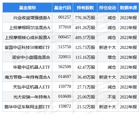 3月23日大华股份涨5.41%，兴业收益增强债券A基金重仓该股