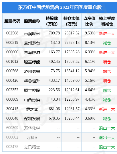 2月10日基金净值：东方红中国优势混合最新净值1.906，跌0.16%