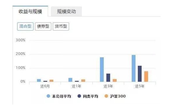 东方红基金怎么样<strong></p>
<p>东方红基金</strong>？