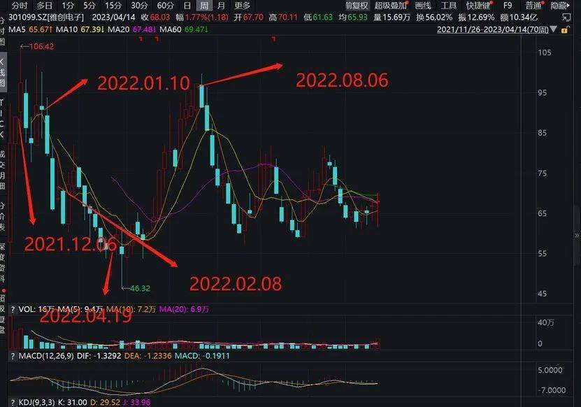 证券、基金业协会同时发声<strong></p>
<p>基金从业协会</strong>！