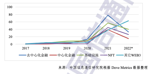 加码支持虚拟资产创新<strong></p>
<p>基金从业协会</strong>，香港成立Web3.0协会，还将设立Web3Hub基金