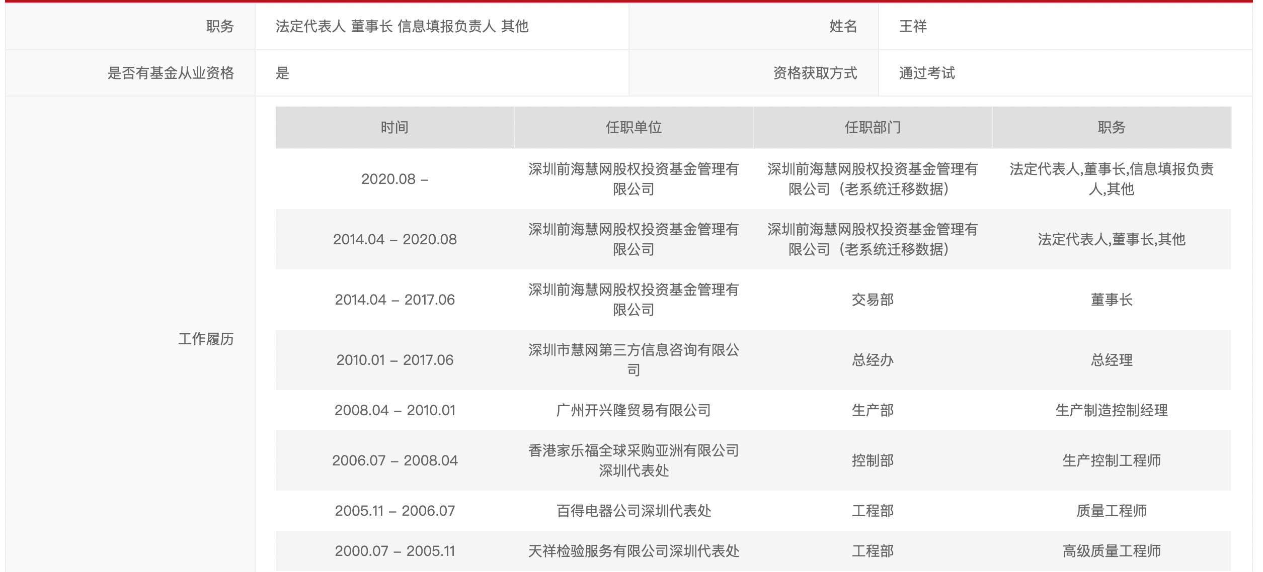 公司经营管理失控<strong></p>
<p>基金从业协会</strong>，这位自诩“巴菲特股东”的董事长将被取消基金从业资格