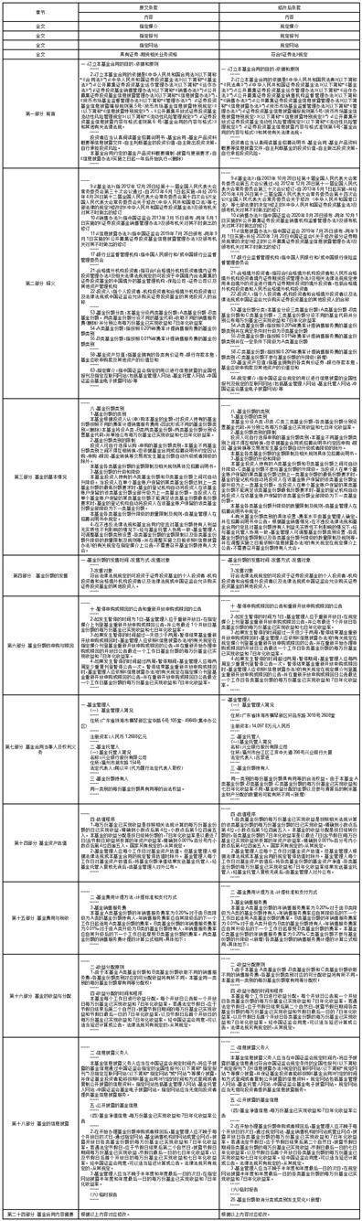 广发基金管理有限公司 关于广发活期宝货币市场基金C类基金份额暂停大额申购（含转换转入） 业务的公告