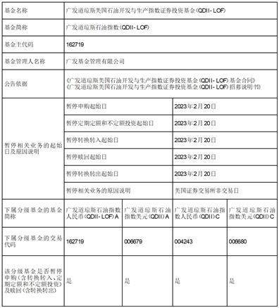 广发基金管理有限公司 关于广发纳斯达克100交易型开放式指数证券投资基金 暂停申购与赎回业务的公告
