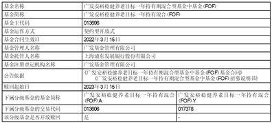 广发基金管理有限公司 关于广发安裕稳健养老目标一年持有期 混合型基金中基金（FOF）A类基金 份额开放日常赎回业务的公告