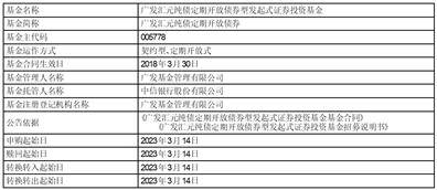 广发基金管理有限公司 关于广发安裕稳健养老目标一年持有期 混合型基金中基金（FOF）A类基金 份额开放日常赎回业务的公告