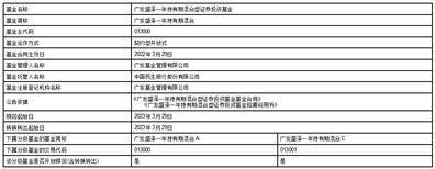 广发基金管理有限公司关于 广发盛泽一年持有期混合型证券投资 基金开放日常赎回、转换转出业务的 公告