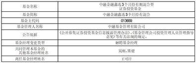 中融基金管理有限公司 关于旗下部分基金增加上海万得基金 销售有限公司为销售机构的公告