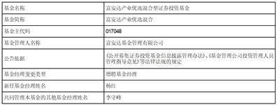 富安达基金管理有限公司旗下全部 基金季度报告提示性公告