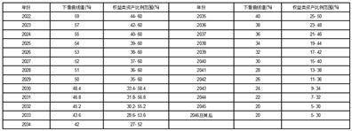 广发基金管理有限公司 广发养老目标日期2045三年持有期 混合型发起式基金中基金（FOF）基金合同及招募说明书提示性公告