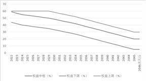 广发基金管理有限公司 广发养老目标日期2045三年持有期 混合型发起式基金中基金（FOF）基金合同及招募说明书提示性公告