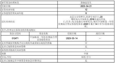 中加基金管理有限公司旗下基金 2023年一季度报告提示性公告