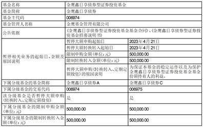 金鹰基金管理有限公司旗下基金 2023年一季度报告提示性公告