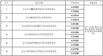 关于增加招商银行股份有限公司 为东方中证500指数增强型证券投资基金销售机构同时开通定投 及转换业务的公告
