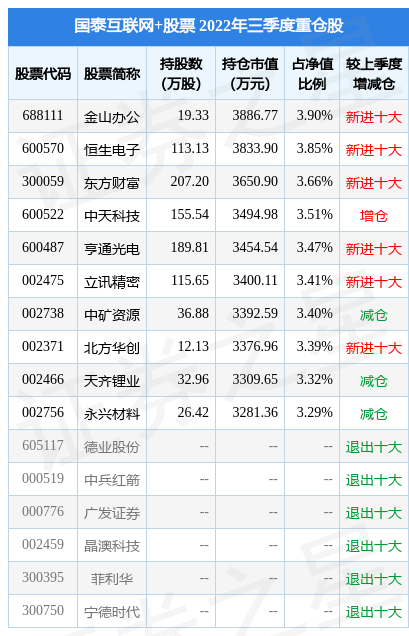 2月10日基金净值：国泰互联网+股票最新净值2.358，跌1.71%